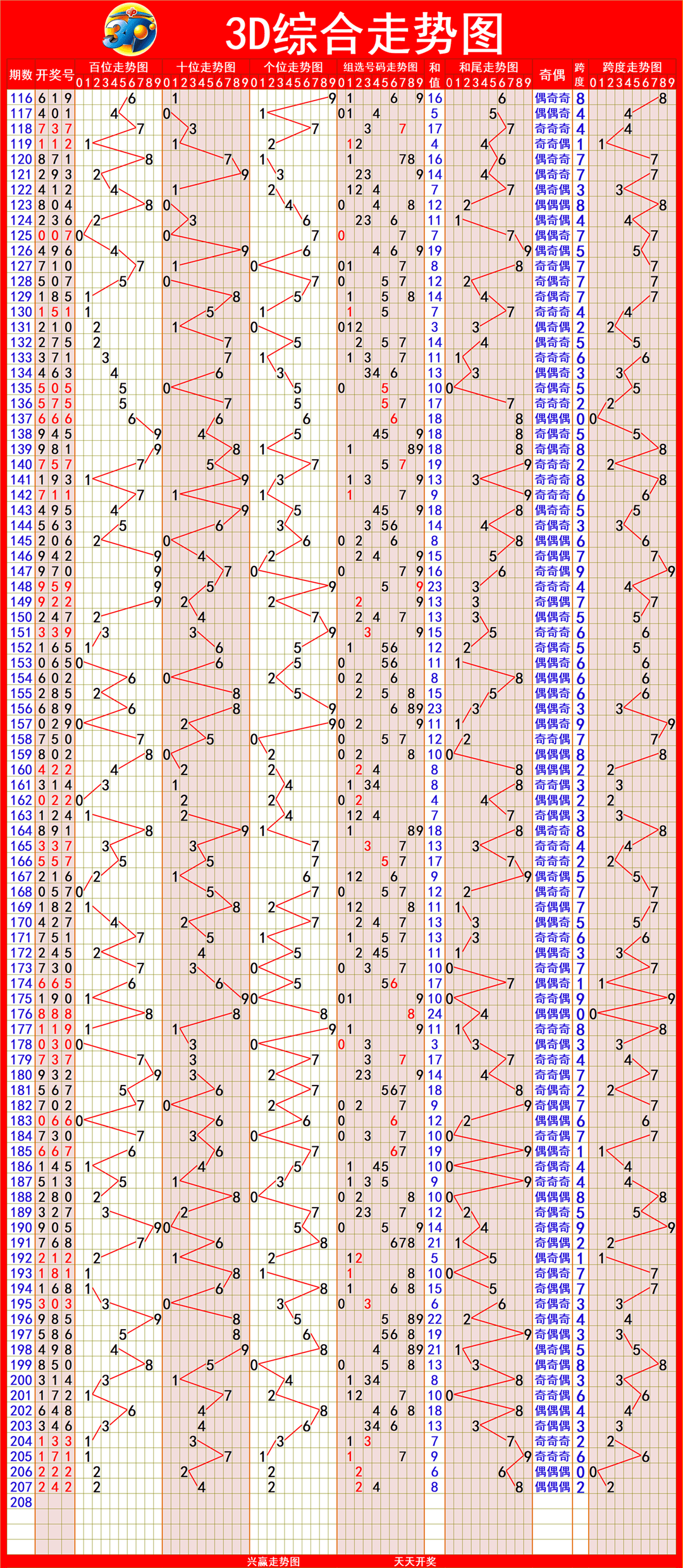 新澳出彩綜合走勢圖帶連線圖——深度解析與預(yù)測，新澳出彩綜合走勢圖與連線圖深度解析及預(yù)測