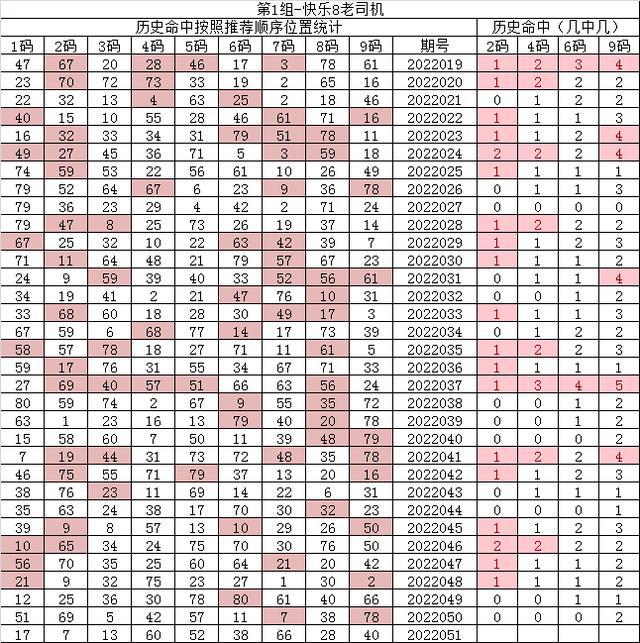 紅7碼，探索神秘的數(shù)字世界與SEO優(yōu)化之道，紅7碼，揭秘?cái)?shù)字世界的奧秘與SEO優(yōu)化策略