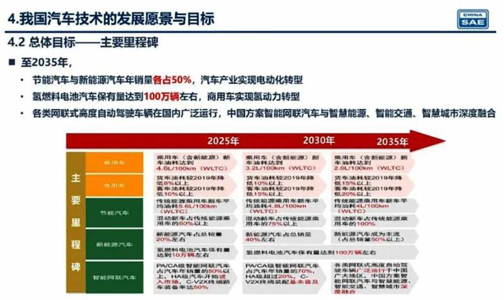 新奧2025年精準(zhǔn)資料圖，揭示未來能源藍(lán)圖與發(fā)展趨勢，新奧2025年精準(zhǔn)資料圖，揭示未來能源發(fā)展趨勢藍(lán)圖