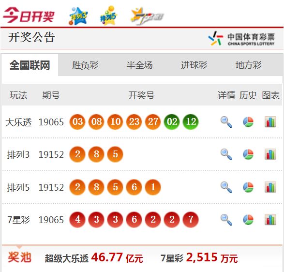 新澳天天開獎(jiǎng)資料大全62期，全面解析與預(yù)測(cè)，新澳天天開獎(jiǎng)資料大全62期，全面解析與精準(zhǔn)預(yù)測(cè)