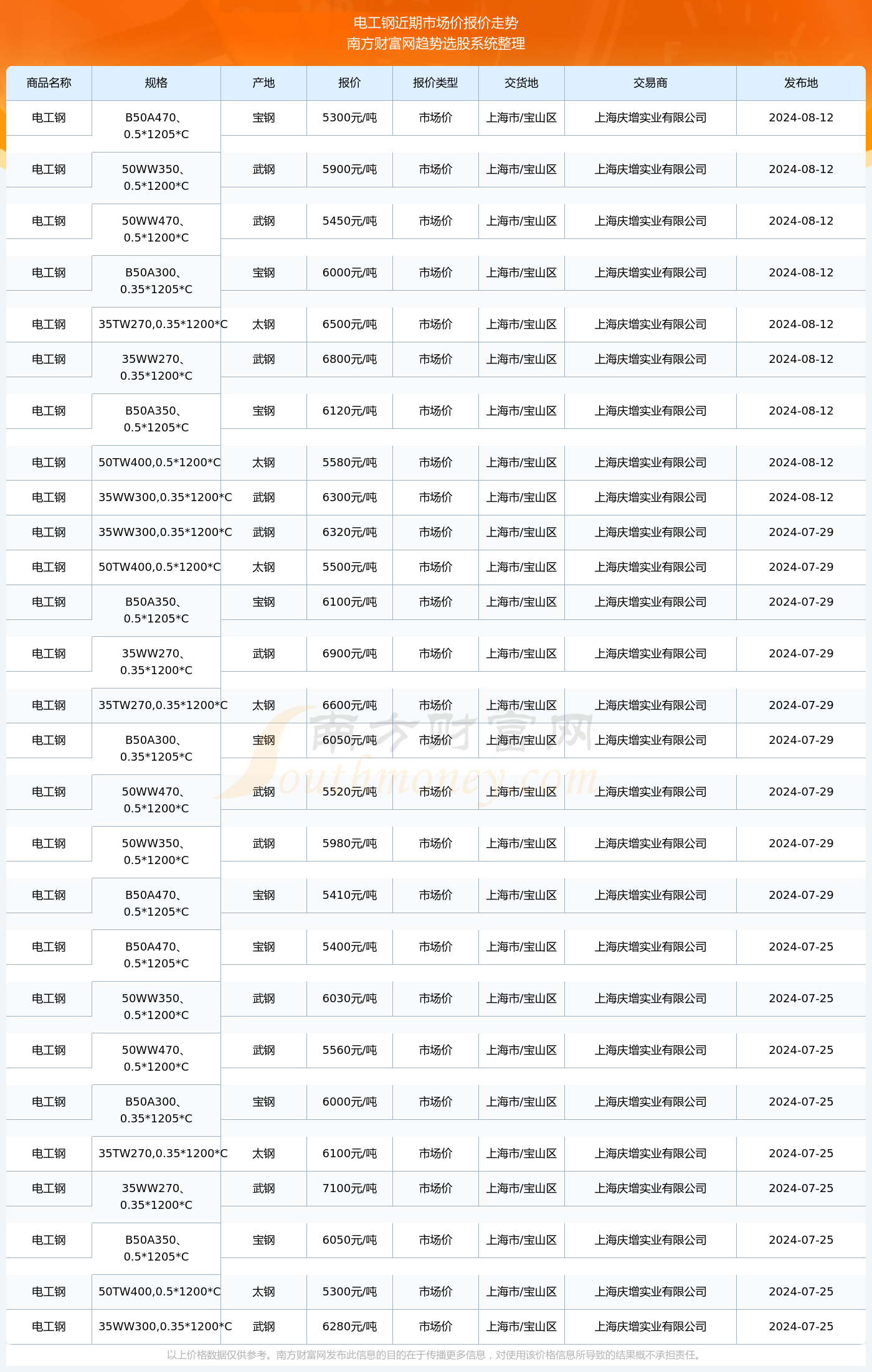 揭秘2024新澳生肖走勢圖，預(yù)測與策略，揭秘2024新澳生肖走勢圖，預(yù)測分析與策略指南
