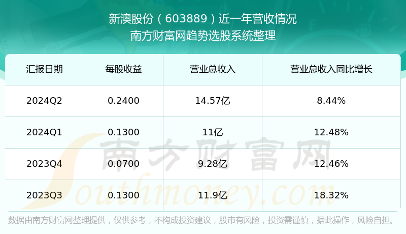 新澳今晚上9點(diǎn)30開(kāi)獎(jiǎng)結(jié)果揭曉，探索彩票背后的秘密，新澳彩票開(kāi)獎(jiǎng)夜，探索背后秘密，9點(diǎn)30分結(jié)果揭曉