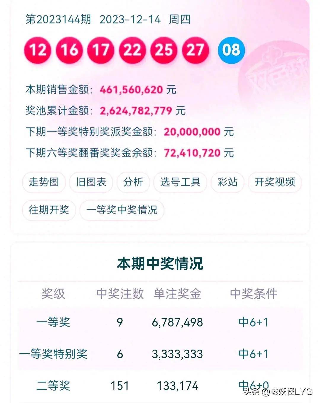 雙色球開獎(jiǎng)結(jié)果，揭秘、預(yù)測(cè)與解析，雙色球開獎(jiǎng)結(jié)果解析，揭秘與預(yù)測(cè)最新動(dòng)態(tài)