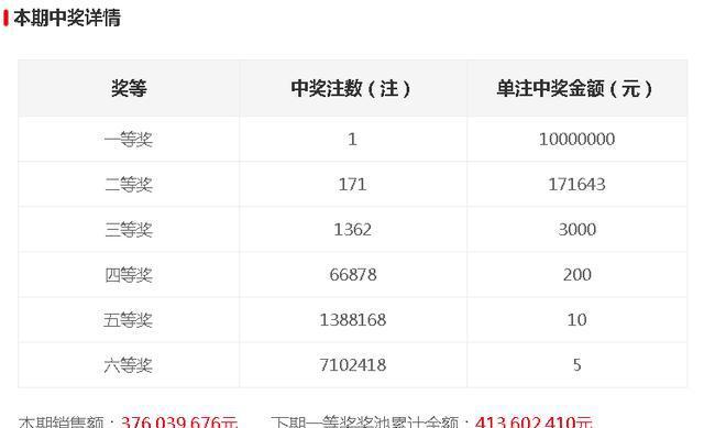 今晚開獎記錄結(jié)果查詢，全面解析與實用指南，今晚開獎結(jié)果大揭秘，全面解析與實用指南