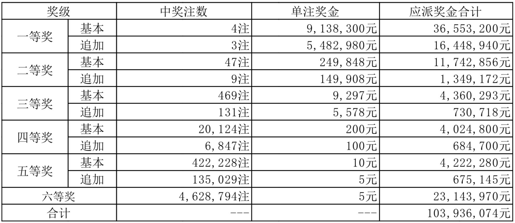 新奧2025年開獎結果，期待與揭秘，新奧2025年開獎結果揭曉與揭秘