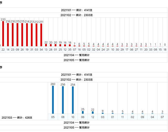 新澳門綜合號(hào)碼走勢(shì)分析（第1期至第100期深度解讀），澳門綜合號(hào)碼走勢(shì)深度解讀，第1期至第100期分析報(bào)告