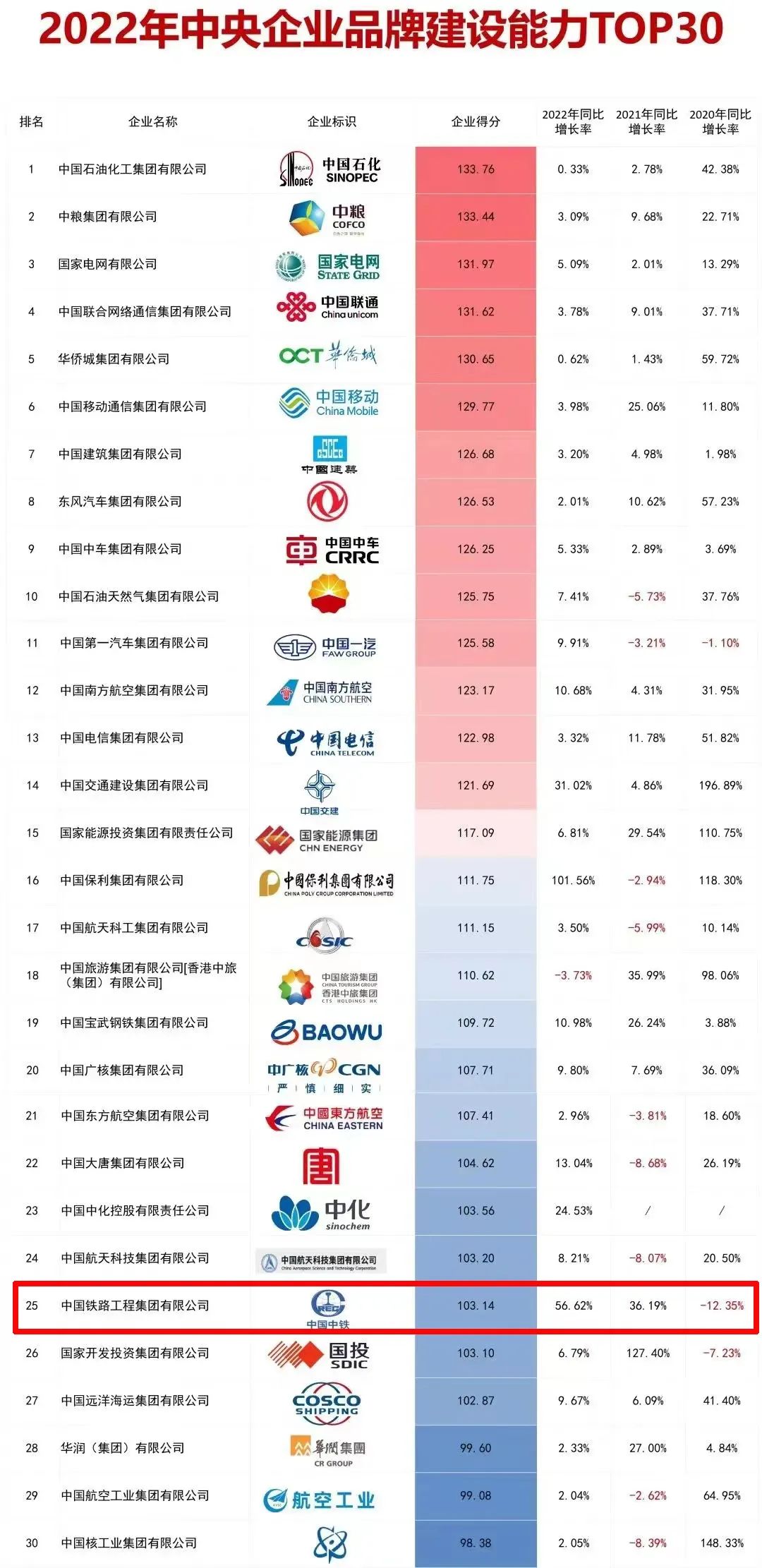 中鐵鋼鐵排名，行業(yè)翹楚，品質(zhì)卓越，中鐵鋼鐵行業(yè)翹楚，卓越品質(zhì)排名前列