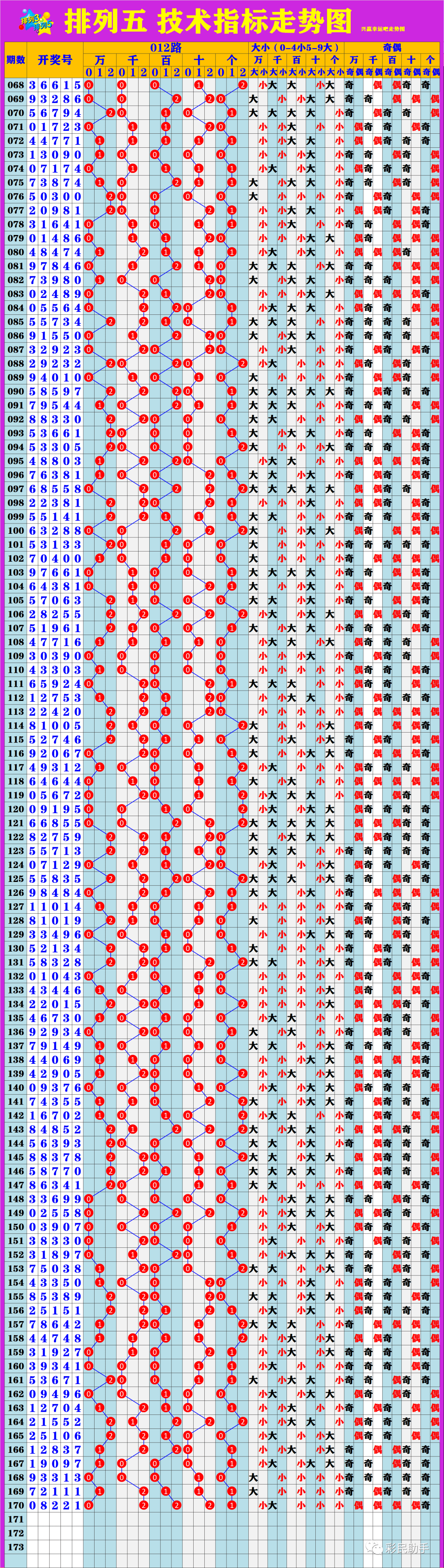 新澳門6走勢圖分析，探索彩票背后的秘密，新澳門6走勢圖深度解析，揭示彩票背后的秘密與規(guī)律