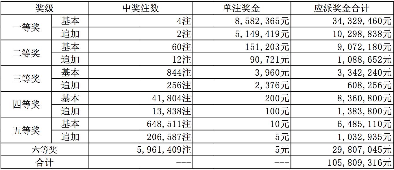 新澳今晚上9點(diǎn)30開(kāi)獎(jiǎng)結(jié)果揭曉，揭曉號(hào)碼是多少？，新澳今晚開(kāi)獎(jiǎng)揭曉，號(hào)碼是多少？