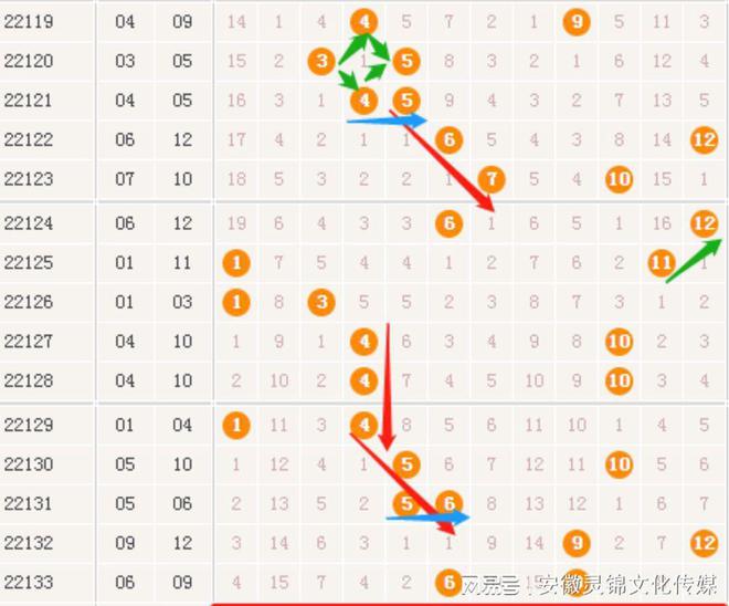 新澳門(mén)開(kāi)獎(jiǎng)生肖走勢(shì)圖，探索與解析，澳門(mén)生肖開(kāi)獎(jiǎng)走勢(shì)圖解析，探索未來(lái)開(kāi)獎(jiǎng)趨勢(shì)