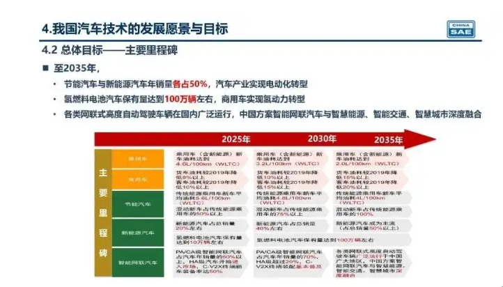 新奧集團未來展望，揭秘新奧2025年精準資料圖，揭秘新奧集團未來展望，至2025年的精準發(fā)展資料圖曝光！