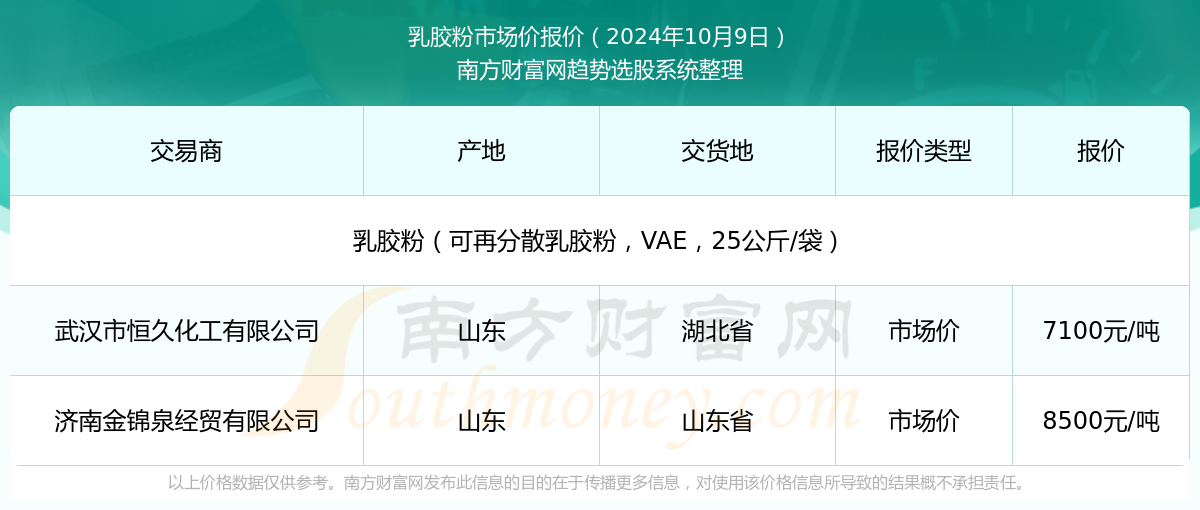 新澳2025年資料查詢?nèi)肟凇徽臼叫畔z索平臺，新澳2025年資料查詢?nèi)肟?，一站式信息檢索平臺詳解