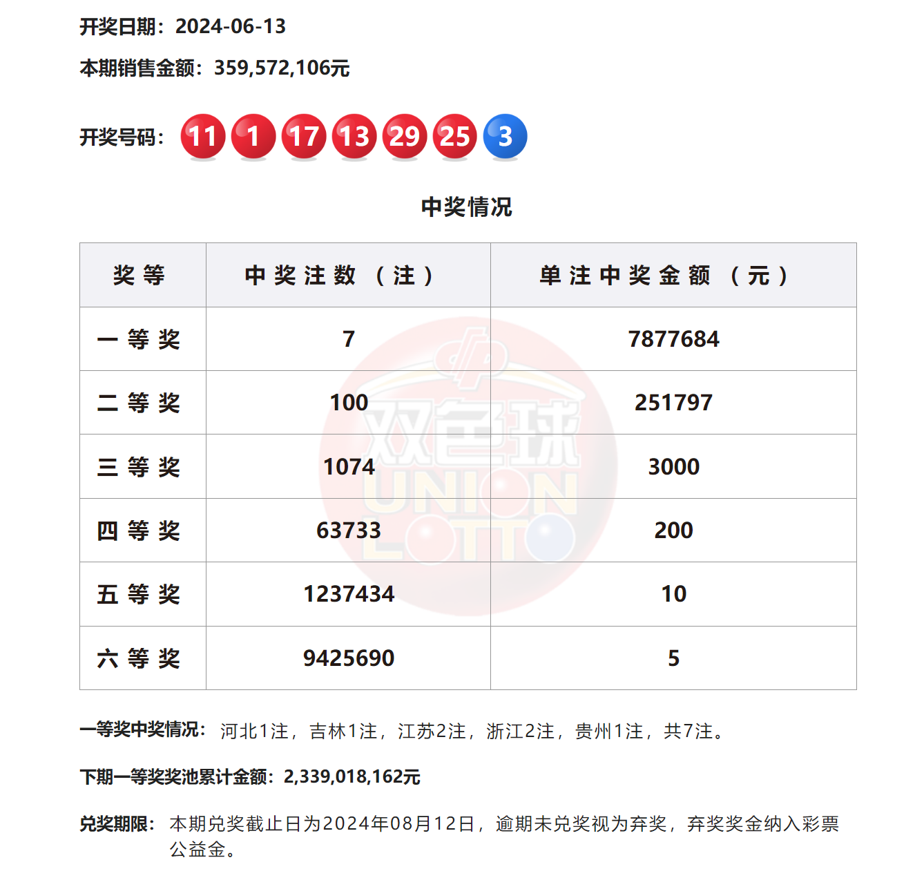 2024澳門六今晚開獎結果揭曉——全面解析與預測，澳門今晚開獎結果揭曉，全面解析與預測 2024年澳門六開彩開獎展望