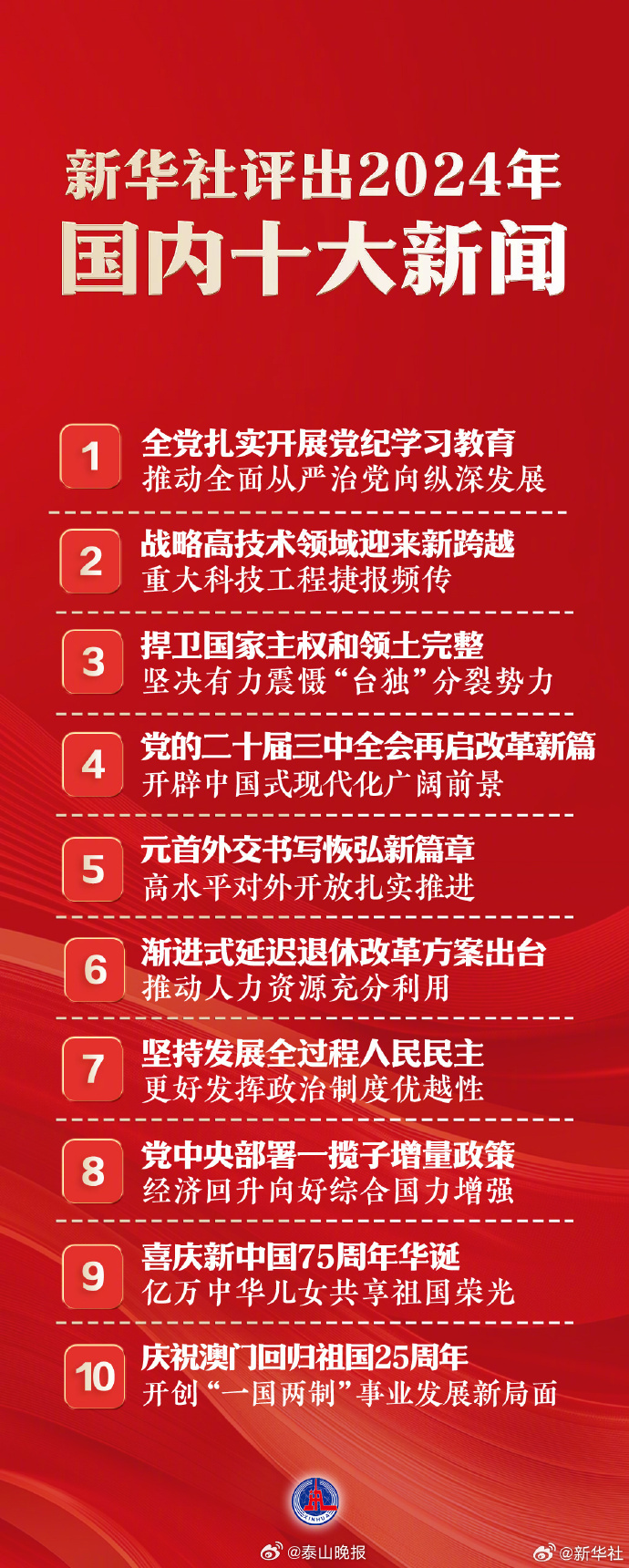 國家大事新聞30條，深度解析與洞察，國家大事新聞深度解析與洞察，30條重大事件回顧與分析