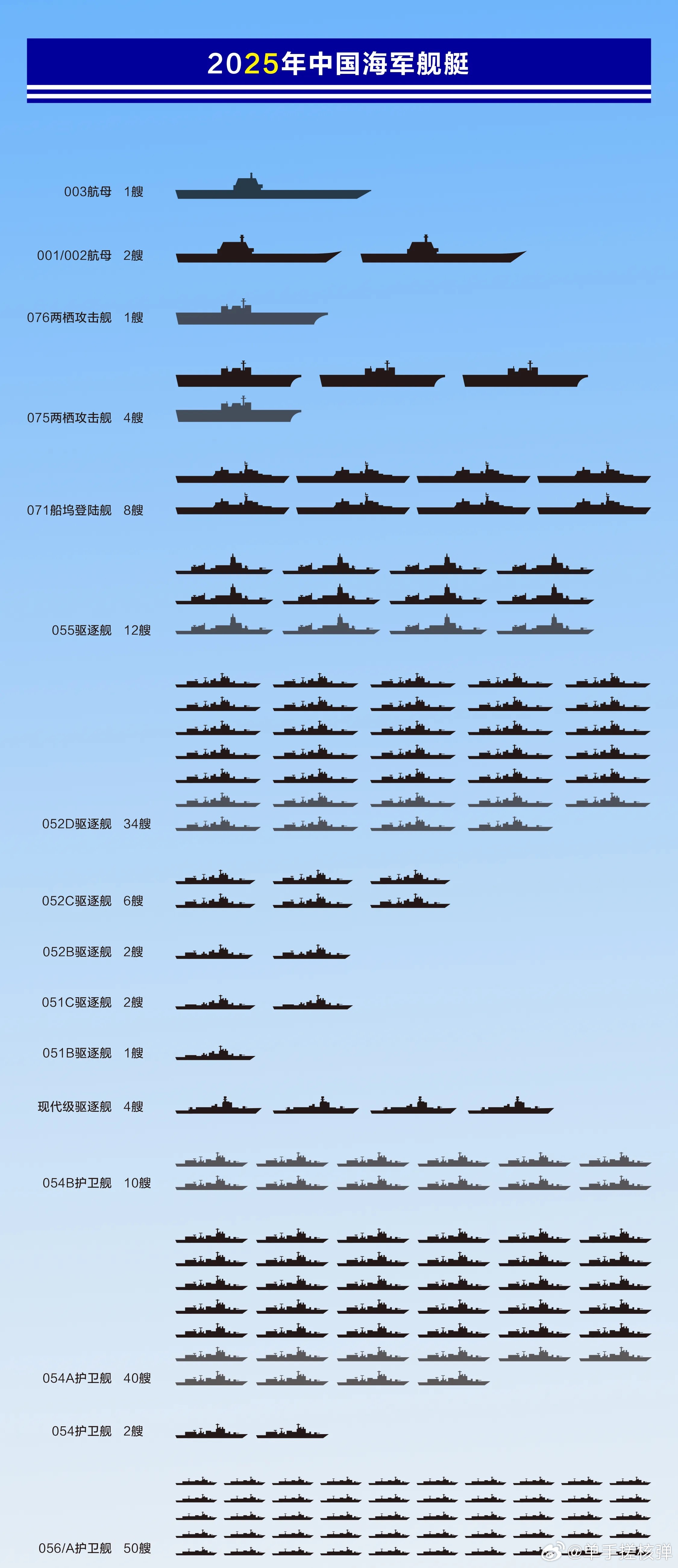 關(guān)于中國海軍052D型驅(qū)逐艦的數(shù)量及其實力分析，中國海軍052D型驅(qū)逐艦數(shù)量及實力深度解析