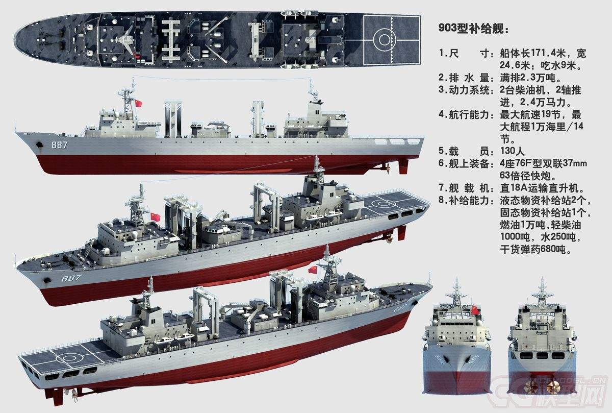 世界十大綜合補(bǔ)給艦，無可匹敵的海上力量之源，世界十大綜合補(bǔ)給艦，海上力量的源泉