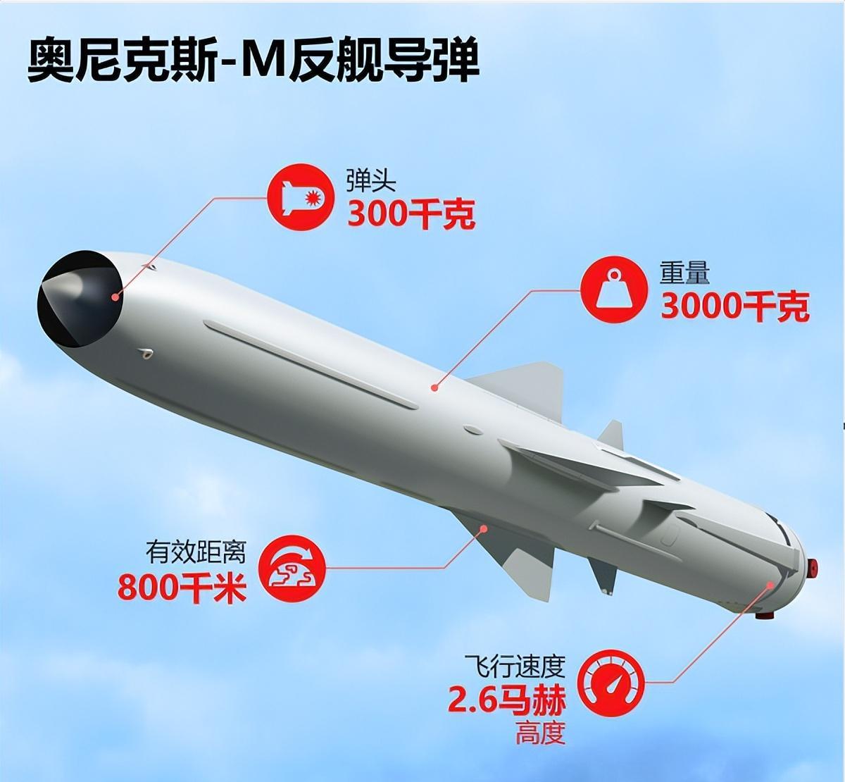全球最頂尖反艦導(dǎo)彈，技術(shù)革新與軍事應(yīng)用，全球頂尖反艦導(dǎo)彈，技術(shù)革新與軍事應(yīng)用的探索