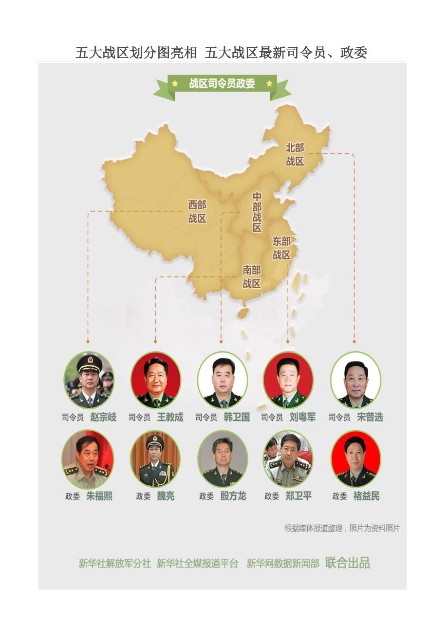 五大戰(zhàn)區(qū)參謀長(zhǎng)最新名單及其職責(zé)解析，五大戰(zhàn)區(qū)參謀長(zhǎng)最新名單揭秘，職責(zé)與權(quán)力解析