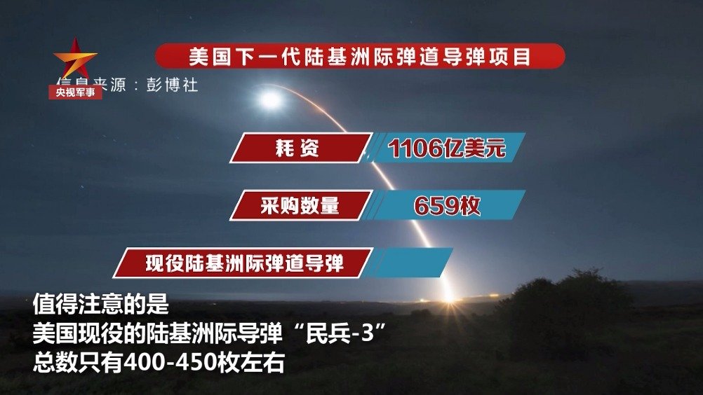 洲際導彈價格揭秘，一枚究竟多少錢？，洲際導彈價格揭秘，一枚究竟價值多少？