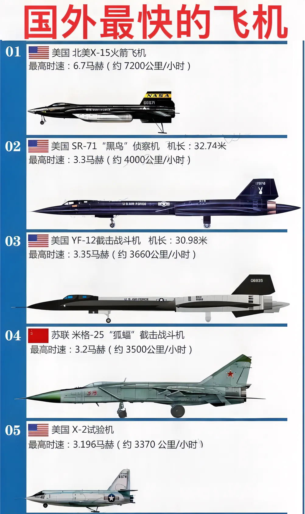 世界最先進(jìn)的戰(zhàn)斗機(jī)排名，世界最先進(jìn)戰(zhàn)斗機(jī)排名榜單揭曉