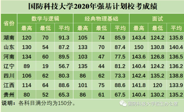 國防科技大學(xué)2023年錄取分數(shù)線解析，國防科技大學(xué)2023年錄取分數(shù)線全面解析