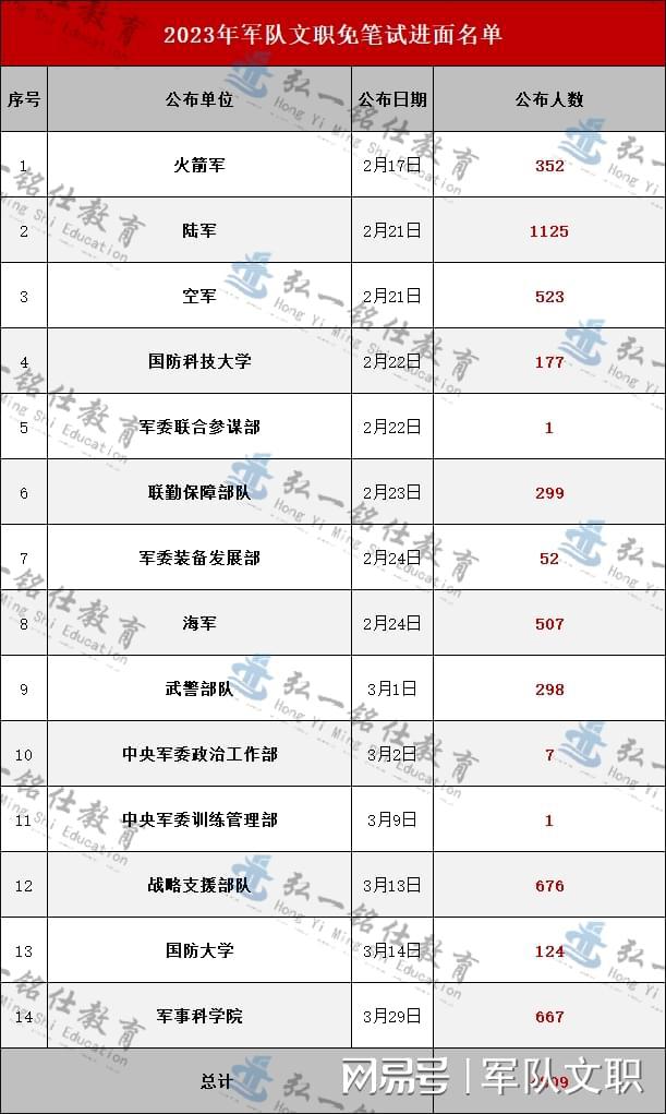 探索2023軍事人才網(wǎng)官網(wǎng) - 軍事人才的聚集地，探索2023軍事人才網(wǎng)官網(wǎng)，軍事人才的匯聚之地