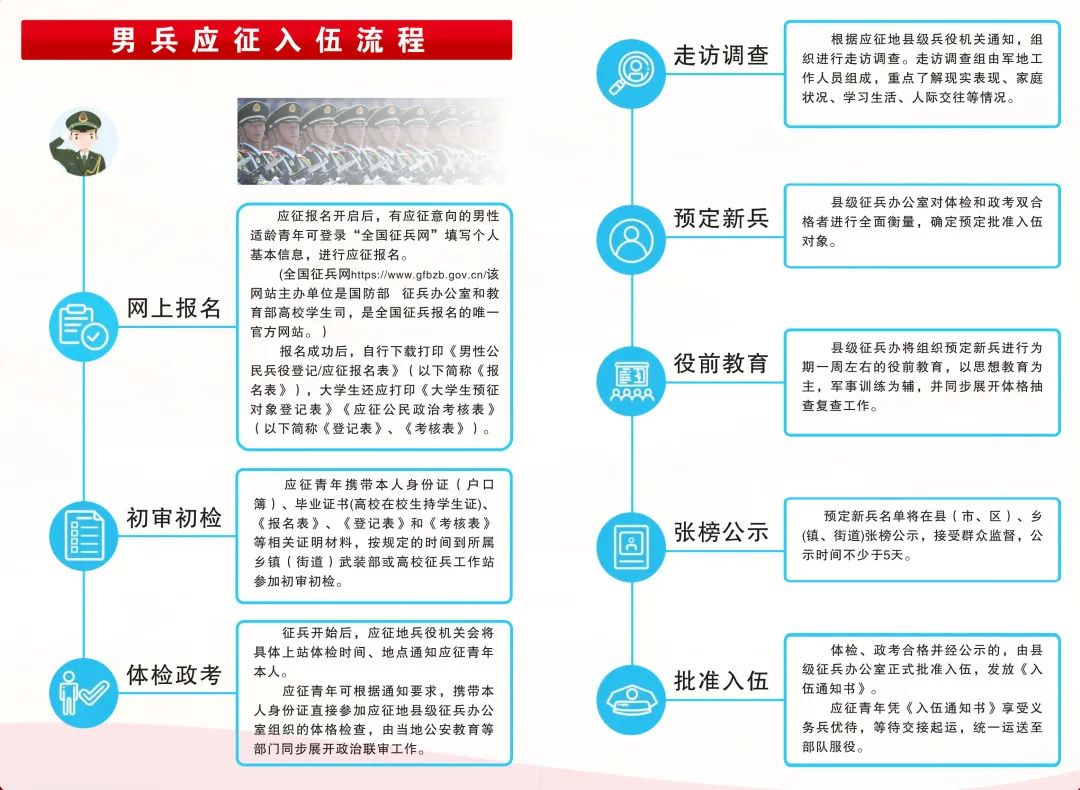 關(guān)于2023年應(yīng)征入伍報(bào)名時(shí)間的全面解析，2023年應(yīng)征入伍報(bào)名時(shí)間全面解析及報(bào)名攻略