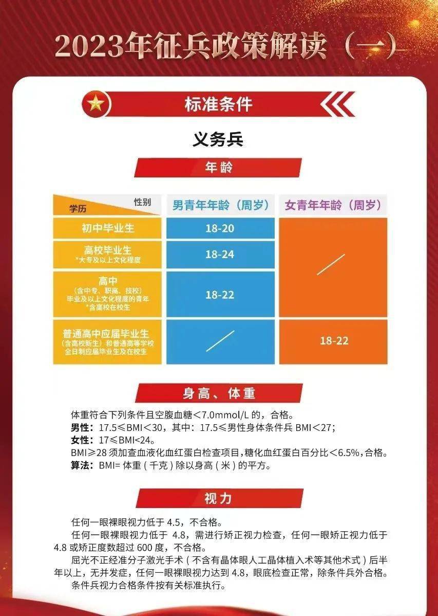 2023征兵標準放寬，適應時代需求，開放更多機遇，適應時代需求，2023征兵標準放寬開放更多機遇