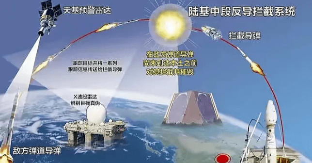 中國末端反導(dǎo)系統(tǒng)，技術(shù)前沿與國家安全保障的重要一環(huán)，中國末端反導(dǎo)系統(tǒng)，技術(shù)前沿與國家安全的關(guān)鍵保障