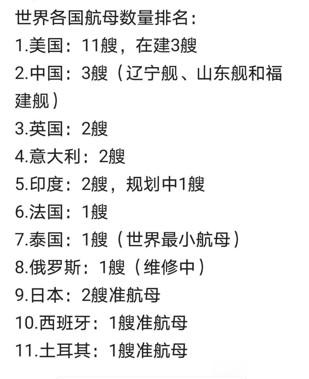 全球擁有航母的國家及其影響力分析，全球航母擁有國及其影響力解析