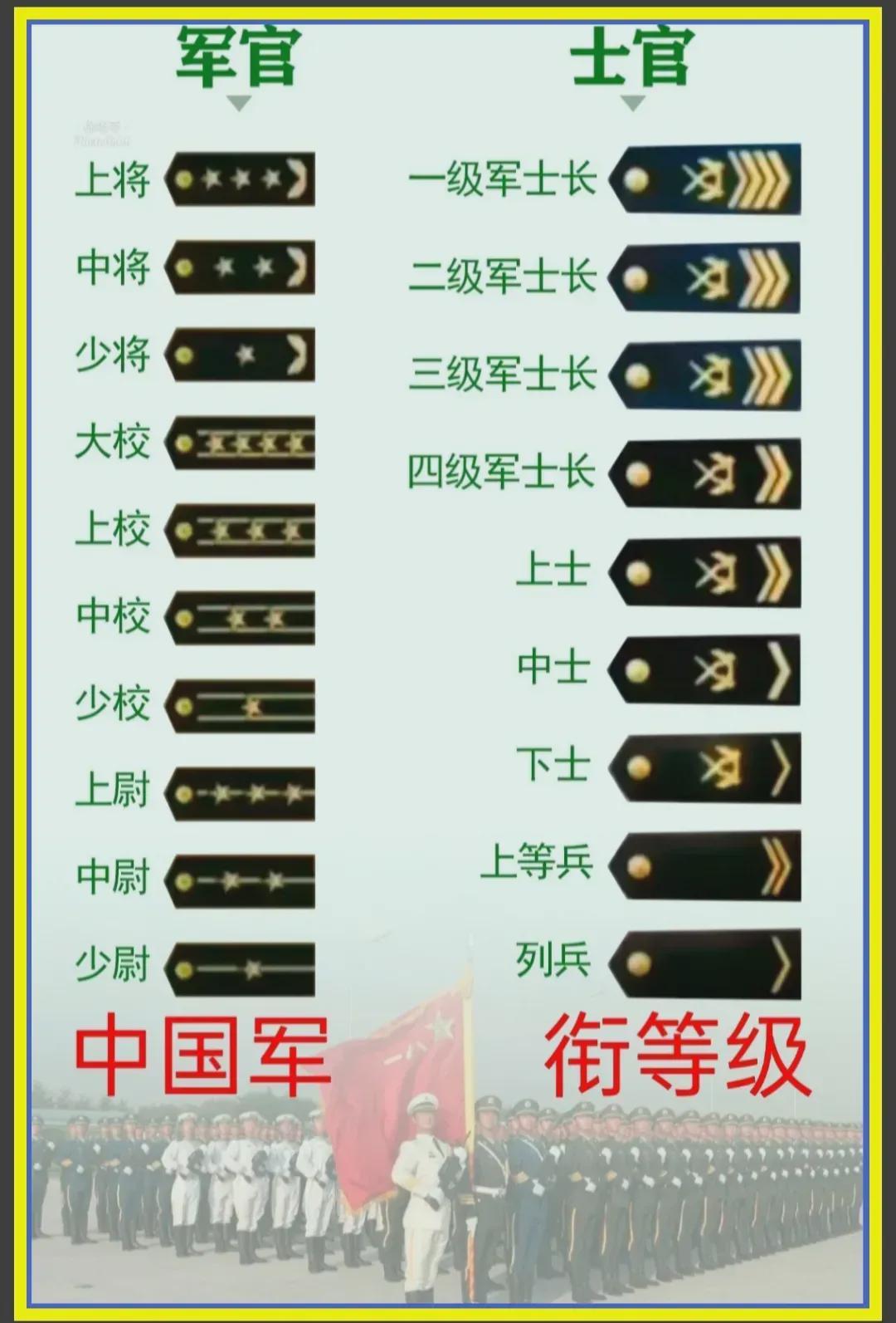 中國軍隊(duì)軍銜一覽表，歷史、等級(jí)與職責(zé)，中國軍隊(duì)軍銜概覽，歷史等級(jí)與職責(zé)一覽表