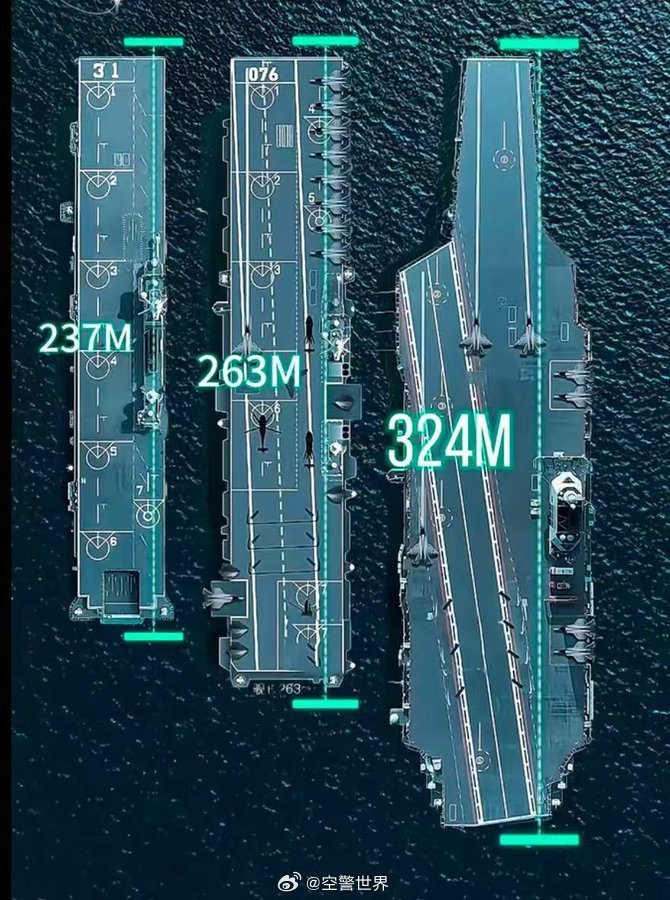 中國(guó)航空母艦的規(guī)模與實(shí)力，究竟有多大？，中國(guó)航空母艦的規(guī)模與實(shí)力深度解析，實(shí)力究竟如何？