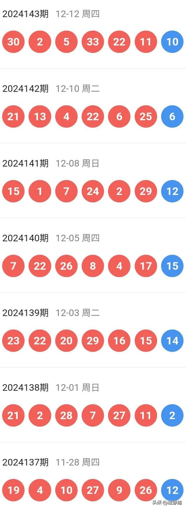 新澳今晚開(kāi)特馬結(jié)果查詢——全面解析與實(shí)時(shí)更新，新澳今晚特馬結(jié)果查詢，全面解析與實(shí)時(shí)更新資訊