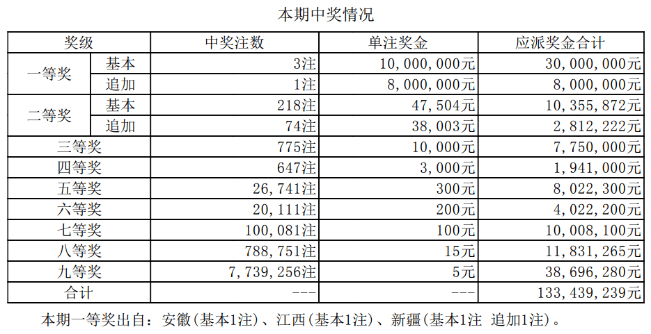 揭秘2025新奧最近開獎記錄，探索彩票背后的秘密，揭秘新奧彩票開獎記錄，探尋彩票背后的秘密，2025最新開獎記錄全解析