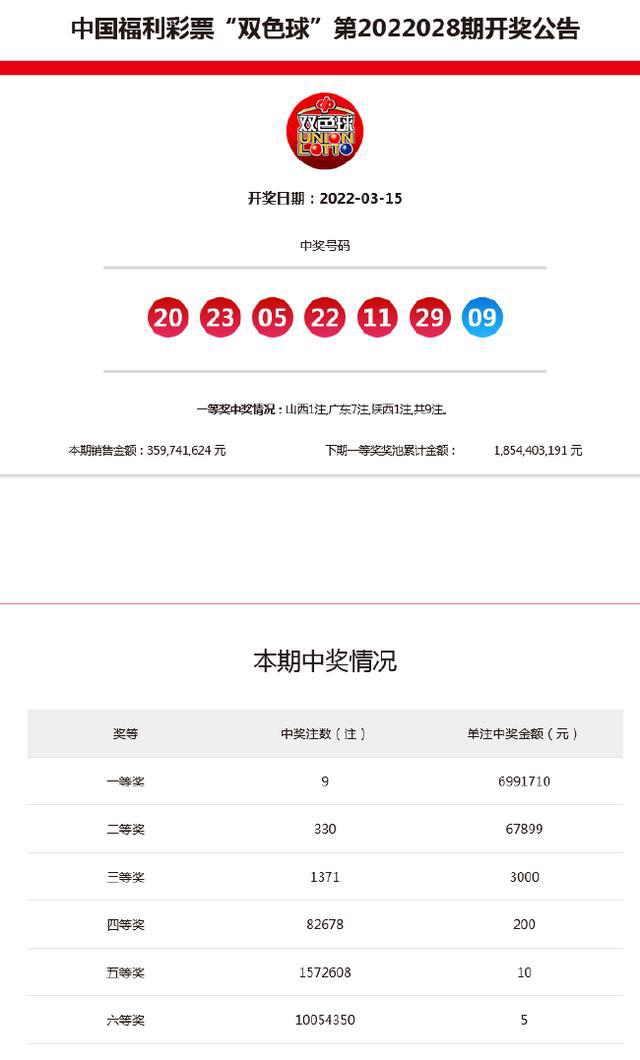 新澳今晚9點(diǎn)30分開獎(jiǎng)結(jié)果——揭曉時(shí)刻，期待與驚喜的交匯，新澳今晚9點(diǎn)30分開獎(jiǎng)結(jié)果揭曉，期待與驚喜交匯的時(shí)刻