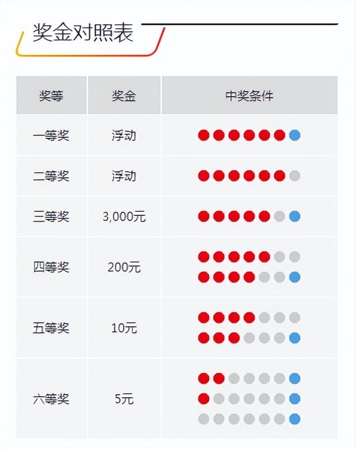 今晚開獎記錄結(jié)果查詢，全面解析與實用指南，今晚開獎結(jié)果大揭秘，全面解析與實用指南