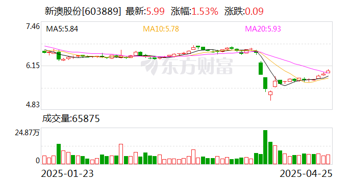 探索未來(lái)，2025新澳網(wǎng)站的發(fā)展與展望，探索未來(lái)之路，2025新澳網(wǎng)站的發(fā)展與展望
