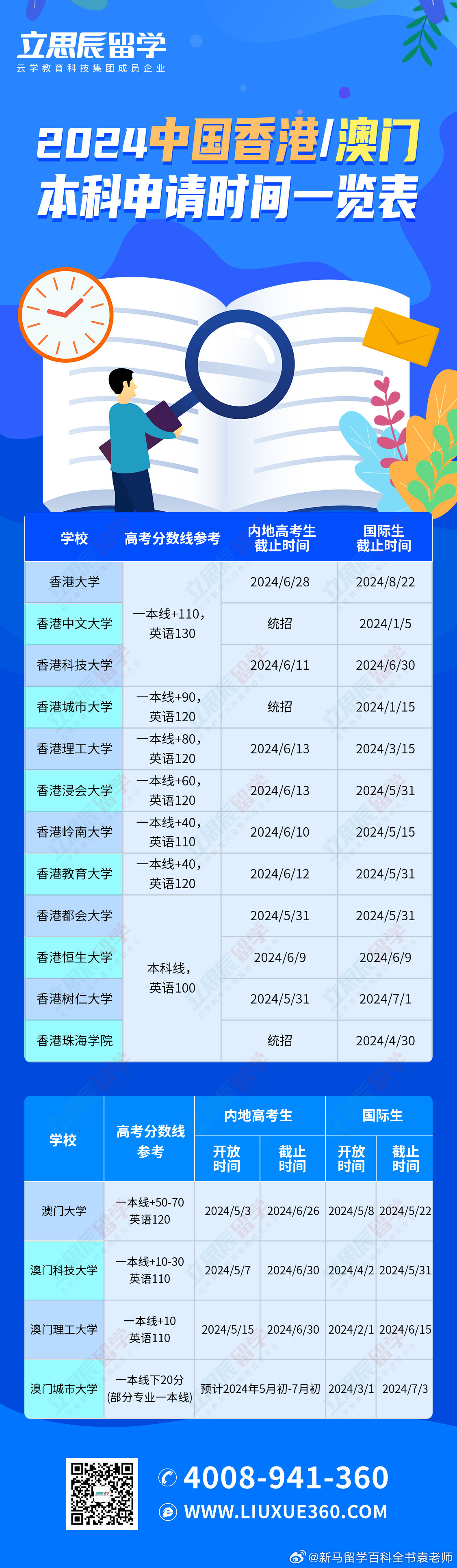 2025新澳門歷史記錄查詢，全面解析與深度探索，澳門歷史記錄深度解析與探索，2025年回顧與查詢指南