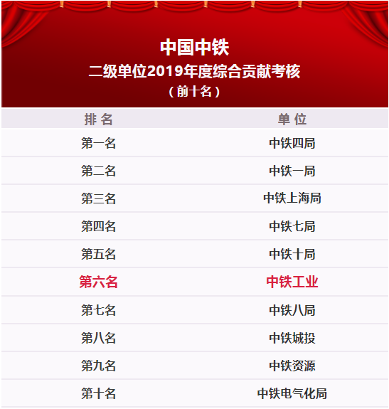 中鐵鋼鐵排名，行業(yè)領(lǐng)軍者的堅實地位與卓越表現(xiàn)，中鐵鋼鐵行業(yè)領(lǐng)軍地位穩(wěn)固，卓越表現(xiàn)鑄就排名前列