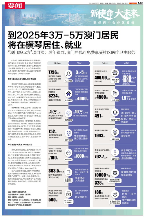 澳門碼表2025，全面解析與未來展望，澳門碼表2025全面解析與未來展望指南