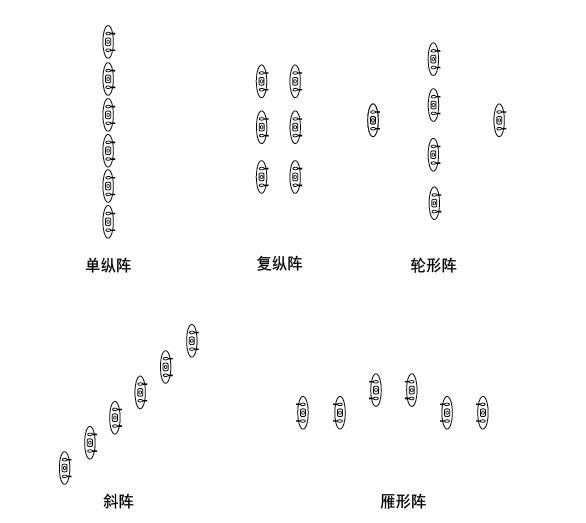 戰(zhàn)斗隊形圖解，深度解析與實戰(zhàn)應(yīng)用策略，戰(zhàn)斗隊形圖解，深度解析及實戰(zhàn)應(yīng)用策略探討