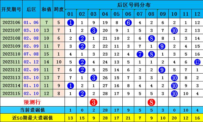 新澳門彩波色出號走勢分析，澳門彩波色走勢分析與預(yù)測
