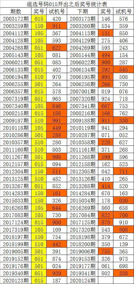 新澳門彩歷史單雙走勢(shì)，探索與解析，澳門彩歷史走勢(shì)探索與解析，單雙走勢(shì)揭秘