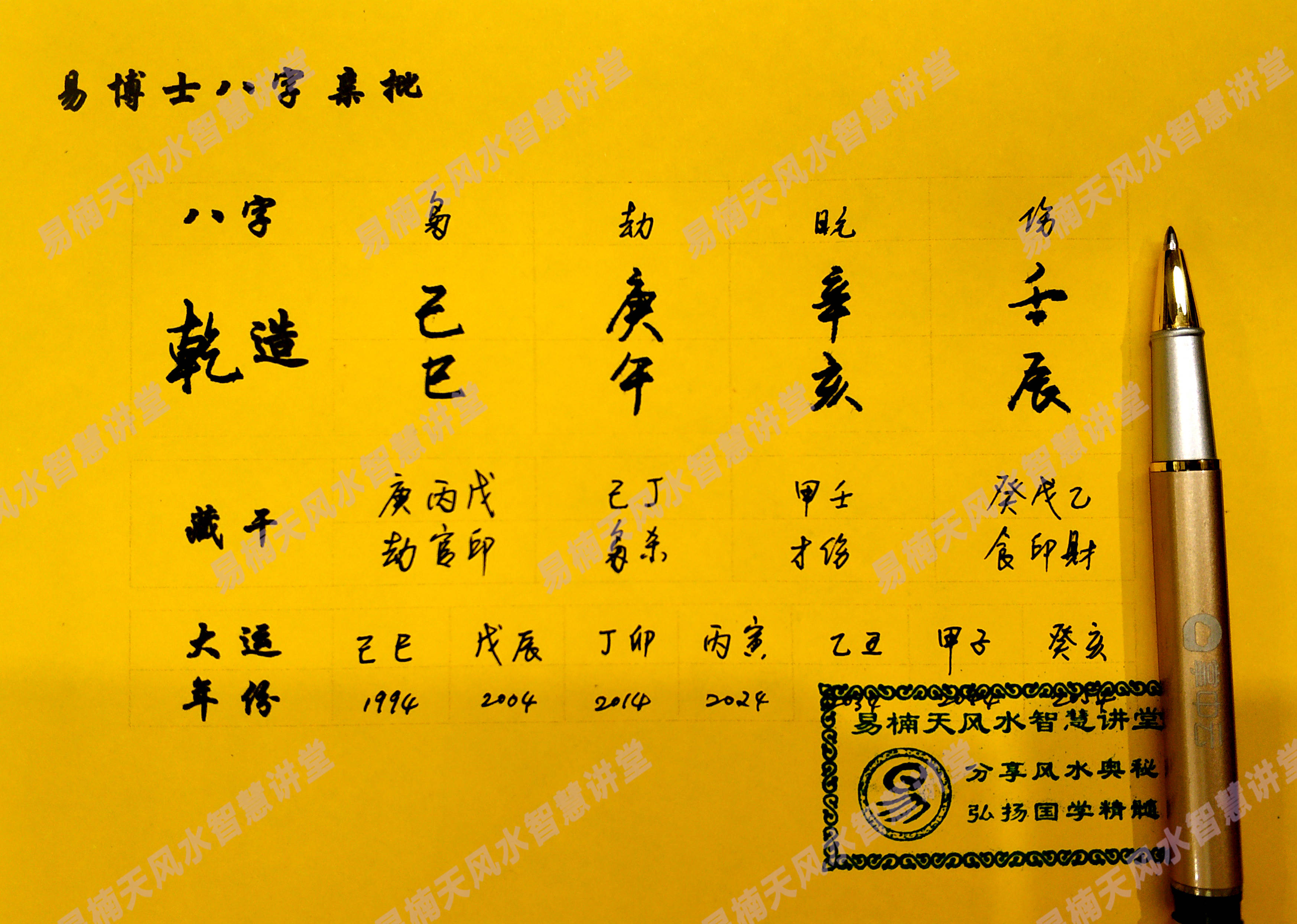 免費算命，生辰八字解讀人生運勢，免費算命解析，生辰八字揭示人生運勢走向