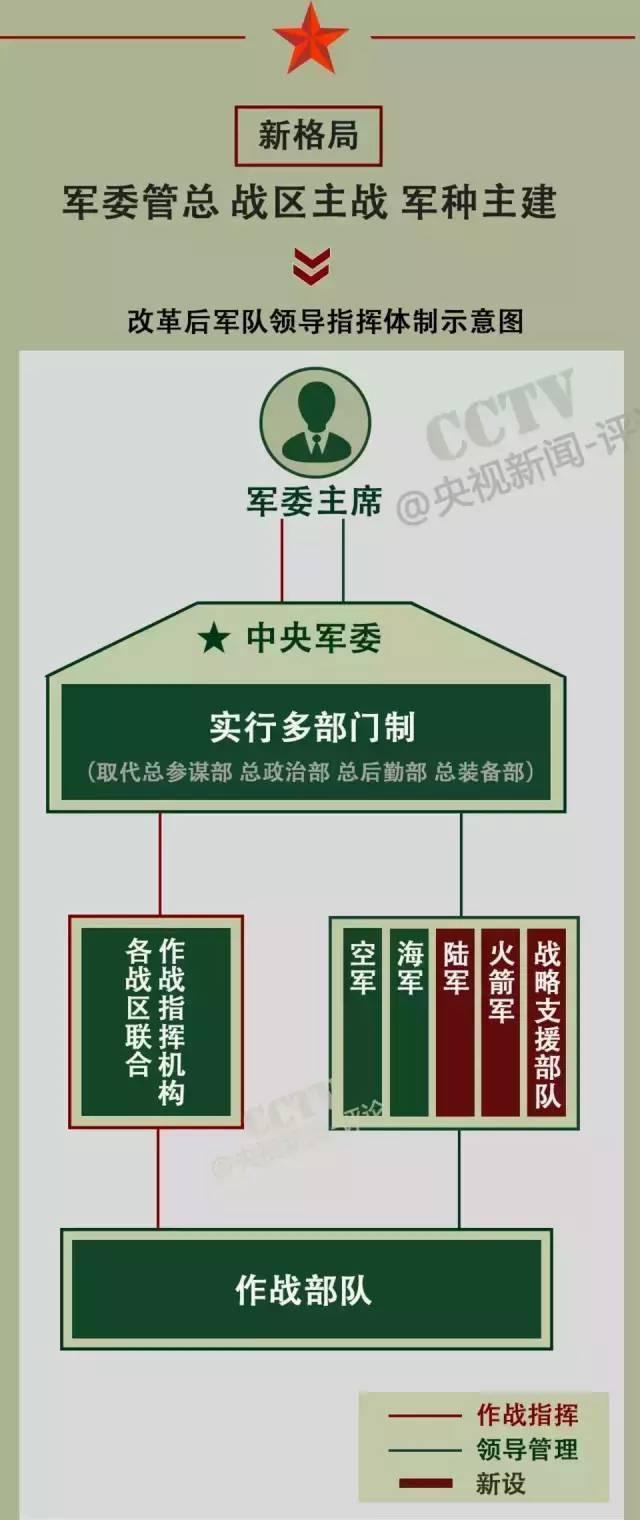 戰(zhàn)略支援部隊成立時間，回顧與前瞻，戰(zhàn)略支援部隊，成立回顧與未來前瞻