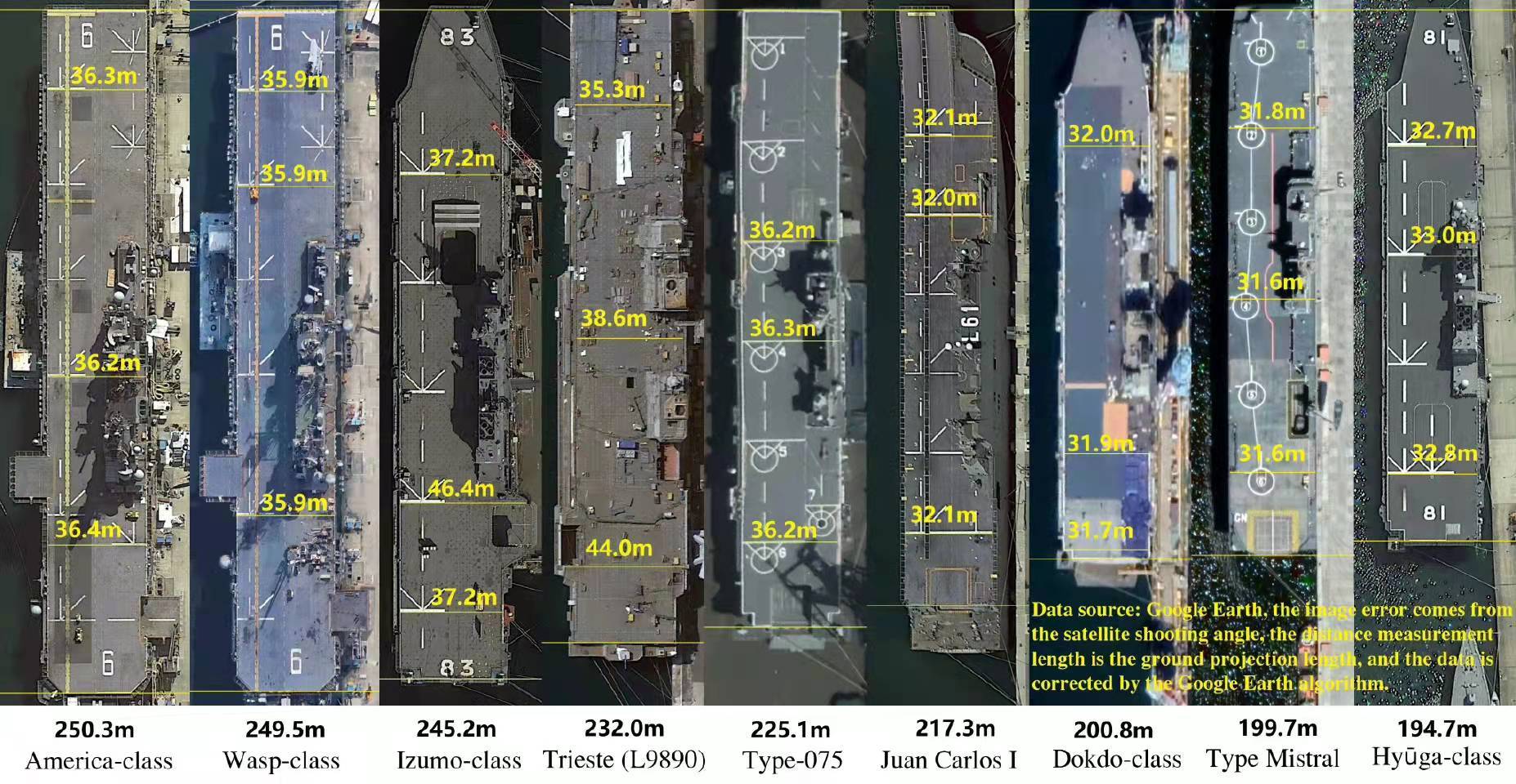 全球最大航空母艦的尺寸與威力解析，全球最大航空母艦尺寸與威力深度解析