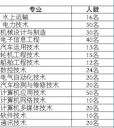 當兵入伍體檢標準條件詳解，當兵入伍體檢標準條件全面解析