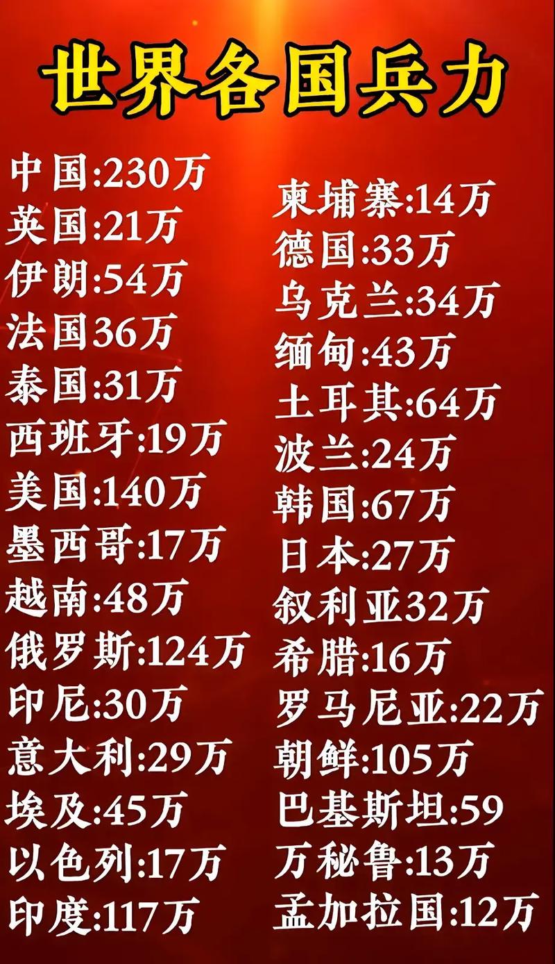 全球范圍內(nèi)兵力最多的國(guó)家，揭秘其背后的力量，全球最強(qiáng)兵力國(guó)家揭秘，探究背后力量之源