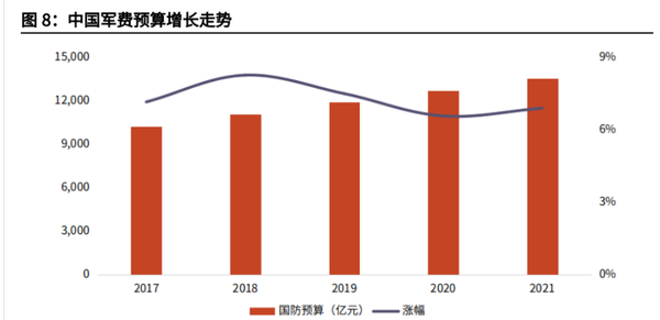 中國國防預(yù)算，深度解析與前瞻，中國國防預(yù)算，深度解析及前瞻展望