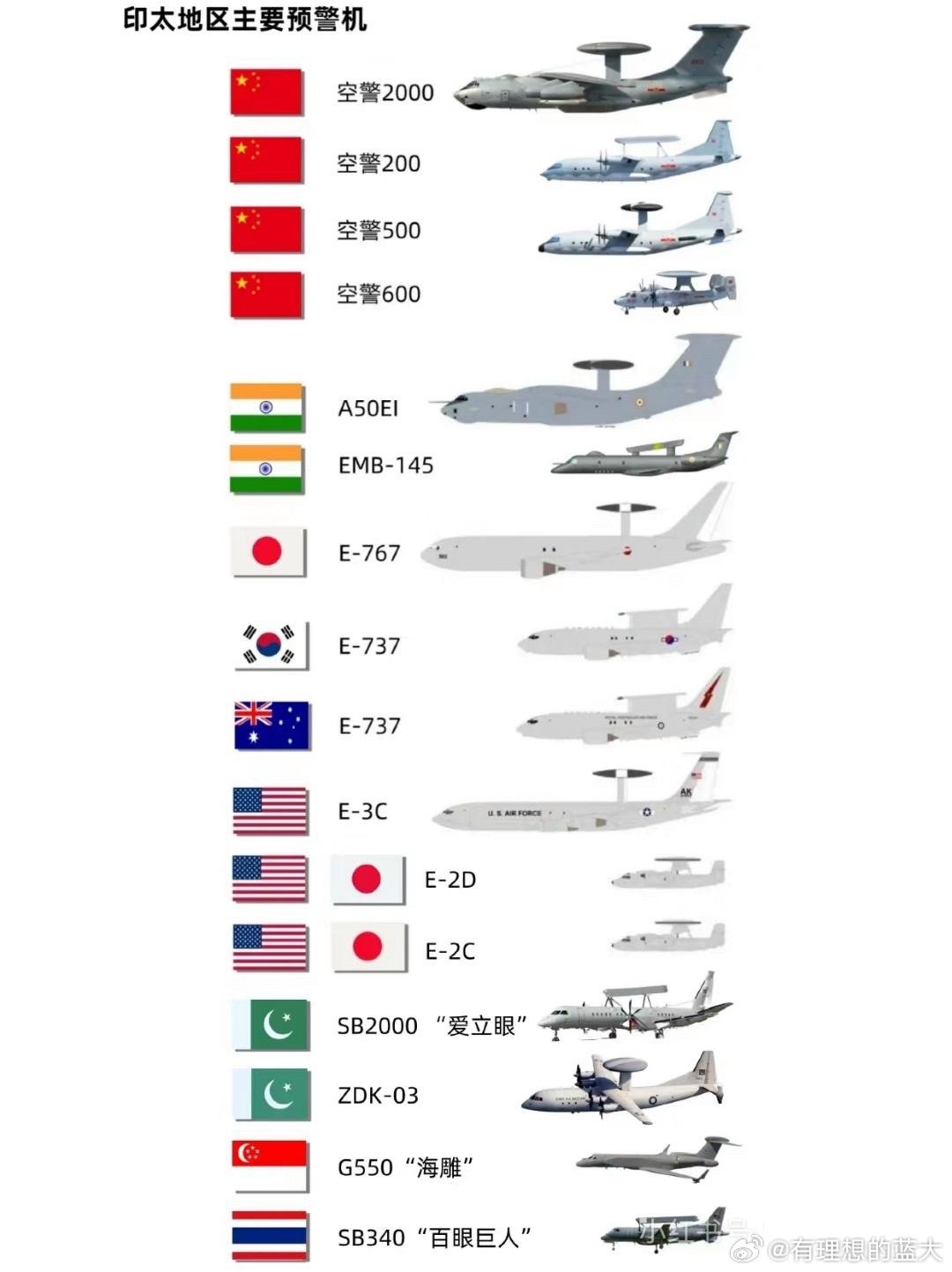 中國預(yù)警機(jī)型號概覽，中國預(yù)警機(jī)型號全面解析